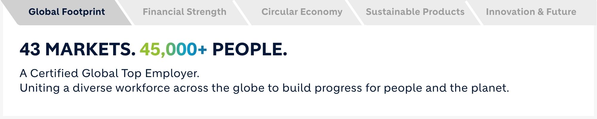 Global Footprint
