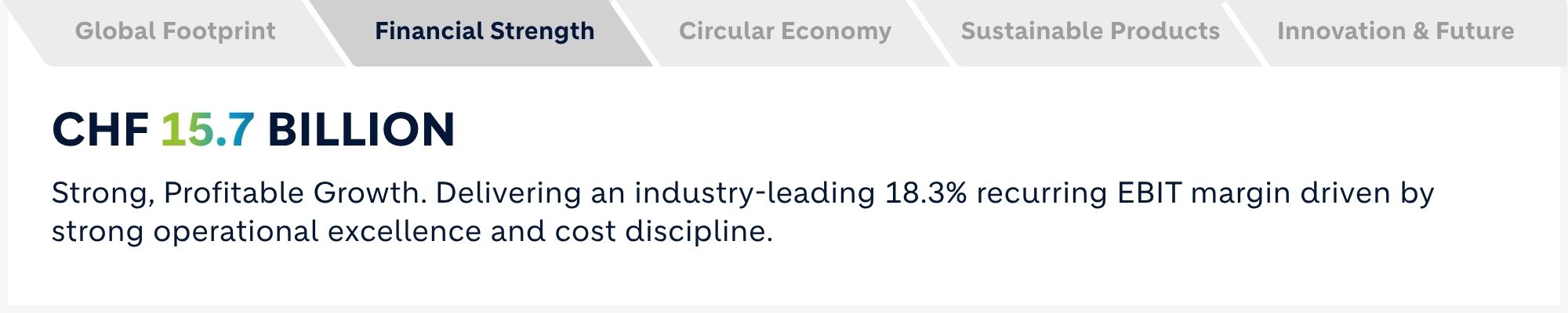 Financial Strength
